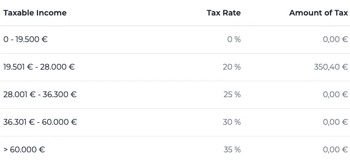 Income tax example for a 24.000 Euro gross salary